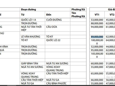 Nhà mặt tiền đường nguyễn ảnh thủ - dt : 4x30 kinh doanh sầm uất 24/7. 3