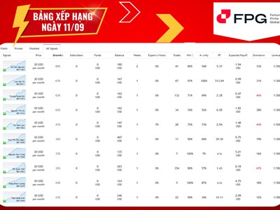 Tìm kiếm trader giỏi tại sàn FPG 0