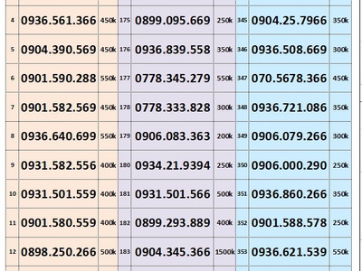 Sim trả trước mobifone - vào tên chính chủ 0