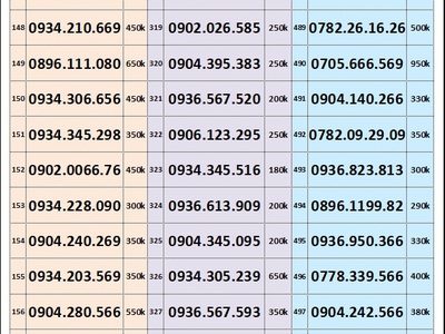 Sim trả trước mobifone - vào tên chính chủ 9