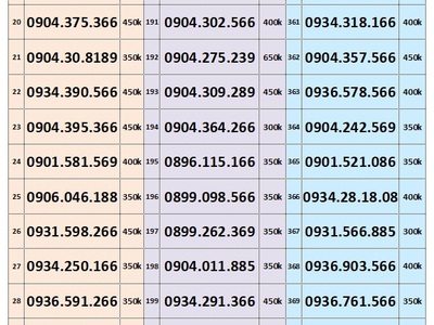 Sim trả trước mobifone - vào tên chính chủ 1