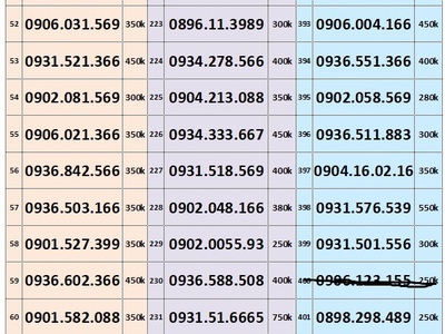 Sim trả trước mobifone - vào tên chính chủ 3