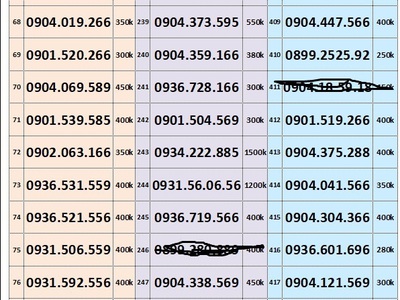 Sim trả trước mobifone - vào tên chính chủ 4