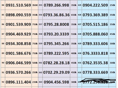 Sim trả trước mobifone - vào tên chính chủ 5