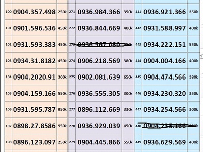 Sim trả trước mobifone - vào tên chính chủ 6