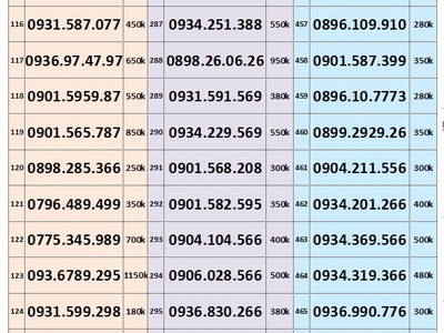 Sim trả trước mobifone - vào tên chính chủ 7