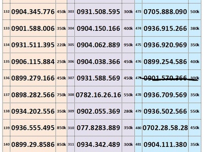 Sim trả trước mobifone - vào tên chính chủ 8