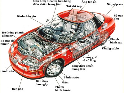 Học nghề sửa chữa ô tô mất thời gian bao lâu 0