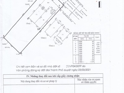 Bán biệt thự hẻm xe hơi tl 19, sổ mới 2023, khu được xây tới 15 tầng, không một lỗi lầm 2
