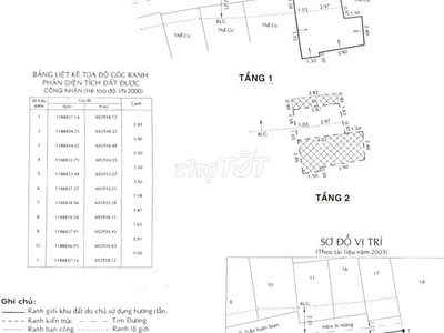Bán nhà quận 4, khu dân cư hiện hữu, 3 tầng hoàn công, sát mt đường 0