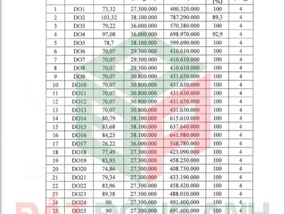 Đấu giá đình tràng dục tú đông anh ngày 23/9/2023 3