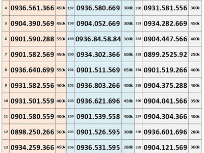 Xả lô sim trả trước mobifone giá rẻ 0