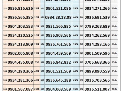 Xả lô sim trả trước mobifone giá rẻ 9
