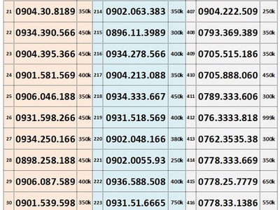 Xả lô sim trả trước mobifone giá rẻ 1