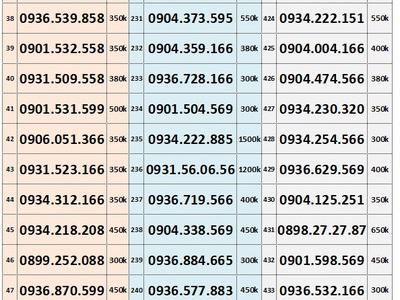 Xả lô sim trả trước mobifone giá rẻ 2