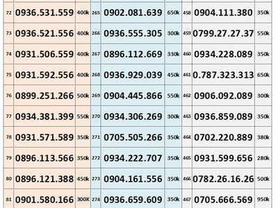 Xả lô sim trả trước mobifone giá rẻ 4