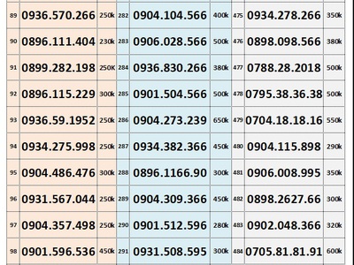 Xả lô sim trả trước mobifone giá rẻ 5