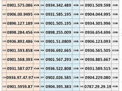 Xả lô sim trả trước mobifone giá rẻ 6