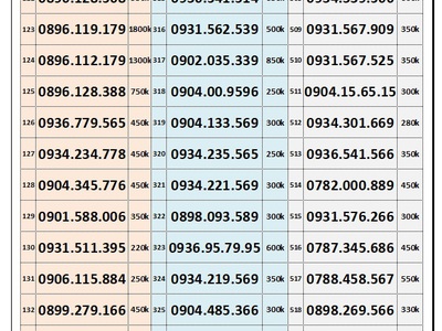 Xả lô sim trả trước mobifone giá rẻ 7
