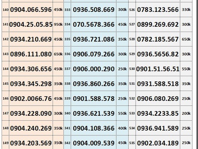 Xả lô sim trả trước mobifone giá rẻ 8