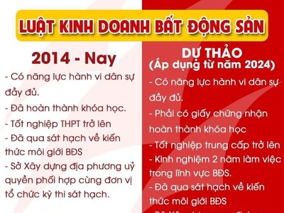 Đăng kí học và thi chứng chỉ hành nghề BĐS tại Đà Nẵng 1