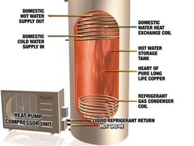 Máy bơm nhiệt nước nóng Heat Pump 0