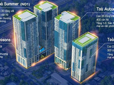 Bán lô góc sàn văn phòng 157,5m2 - sở hữu lâu dài đỉnh nhất quận thanh xuân tiền thuê 470tr/năm 3