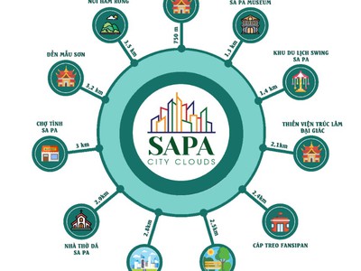 Dự án sapa city cloud, phường phan si păng, lào cai 4