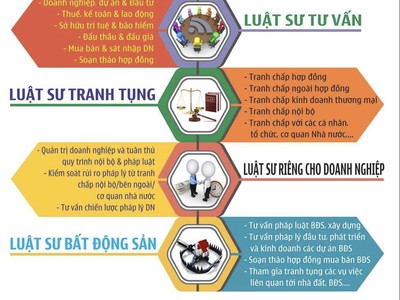 Bạn đang có nhu cầu Thành lập mới Công ty 1