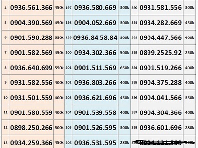 Sim trả trước mobifone - vào tên chính chủ 0
