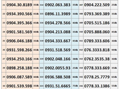 Sim trả trước mobifone - vào tên chính chủ 1