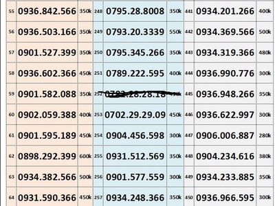 Sim trả trước mobifone - vào tên chính chủ 3