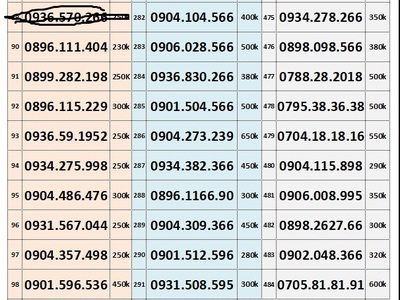 Sim trả trước mobifone - vào tên chính chủ 5