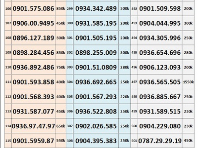 Sim trả trước mobifone - vào tên chính chủ 6