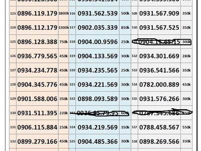 Sim trả trước mobifone - vào tên chính chủ 7
