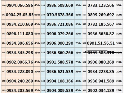 Sim trả trước mobifone - vào tên chính chủ 8