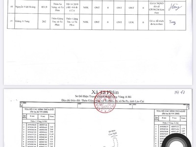 Đất nền tả phìn, sapa view thung lũng cực đẹp,kinh doanh du lịch thu lợi nhuận cao 4