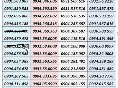 Xả kho số trả sau mobifone - số đẹp giá rẻ 0