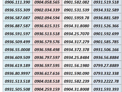 Xả kho số trả sau mobifone - số đẹp giá rẻ 1