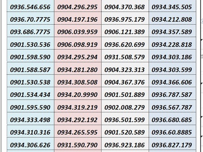 Xả kho số trả sau mobifone - số đẹp giá rẻ 2