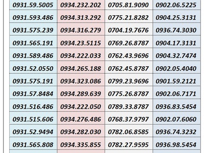 Xả kho số trả sau mobifone - số đẹp giá rẻ 3