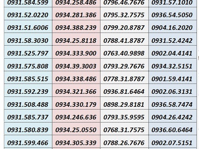 Xả kho số trả sau mobifone - số đẹp giá rẻ 4