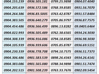 Xả kho số trả sau mobifone - số đẹp giá rẻ 6