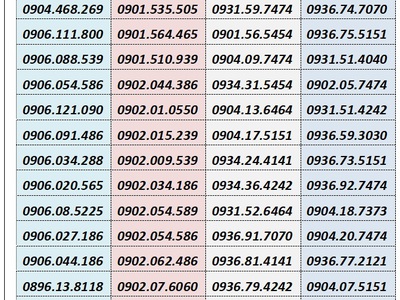 Xả kho số trả sau mobifone - số đẹp giá rẻ 7