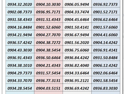 Xả kho số trả sau mobifone - số đẹp giá rẻ 8