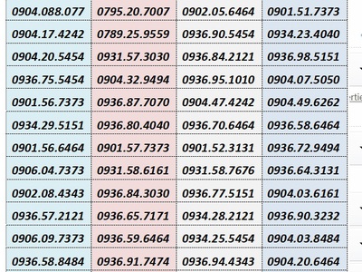 Xả kho số trả sau mobifone - số đẹp giá rẻ 9
