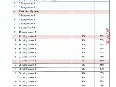 Chỉ 1,9 tỷ/căn 1pn sở hữu căn hộ cao cấp mer vista casilla 100 view hướng biển cam kết mua lại 8/ 3