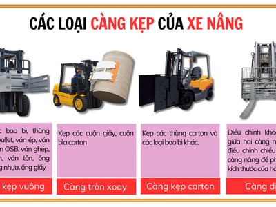 Hướng dẫn chọn càng kẹp xe nâng 0