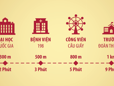Quỹ căn trực tiếp chủ đầu tư giá gốc, căn 2 ngủ chỉ 4,4 tỷ, căn 3 ngủ chỉ 4.9 tỷ nhận nhà ngay 8