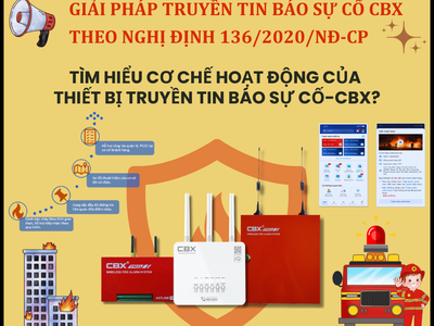 Thiết Bị Truyền Tin Báo Cháy CBX 0